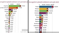 2004'ten Günümüze, Avrupa'nın Plastik Atıklarını En Çok Satın Ülkeler Hangileri?