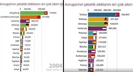2004'ten Günümüze, Avrupa'nın Plastik Atıklarını En Çok Satın Ülkeler Hangileri?