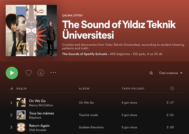 10. Yıldız Teknik Üniversitesi