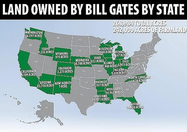 Yani Trakya'da satılan arazilerin Bill Gates ile hiçbir bağlantısı yok, Gates'in kurduğu vakıf da bu iddiaları yalanlıyor.