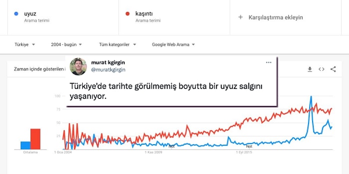 Covid-19 Pandemisi Sebebiyle Gündeme Gelmese de Türkiye'de Görülmemiş Bir Uyuz Salgını Yaşanıyor!