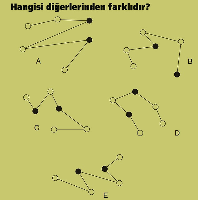 5. Peki bu şekillerden hangisi farklı?