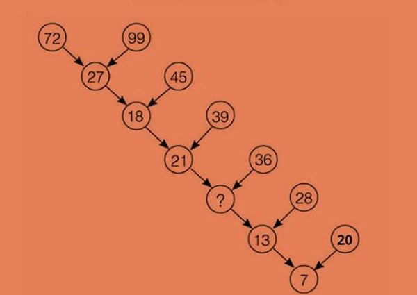 2. Какое число должно быть вместо знака вопроса?