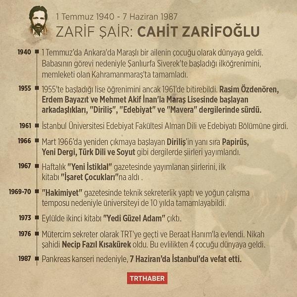 Cahit Zarifoğlu Kimdir?