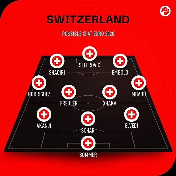 İsviçre'nin 2020 Avrupa Şampiyonası kadrosu