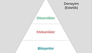 Ercan Altuğ Yılmaz Yazio: Öğretmenler için Oyunlaştırma / Hocam Dondunuz. Sizi Duyamıyorum. Sesim Geliyor mu?