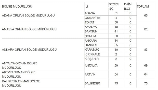 Ogm Isci Alim Basvurulari Ne Zaman Basvuru Sartlari Neler