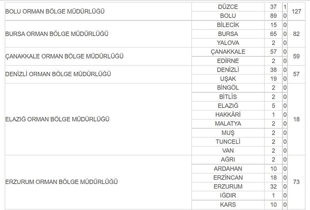 Ogm Isci Alim Basvurulari Ne Zaman Basvuru Sartlari Neler