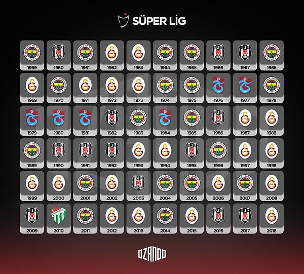 3. Süper Lig Şampiyonları Listesi