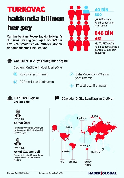 9 Soruya 9 Karşılık: TURKOVAC Hakkında Ne Biliyoruz?