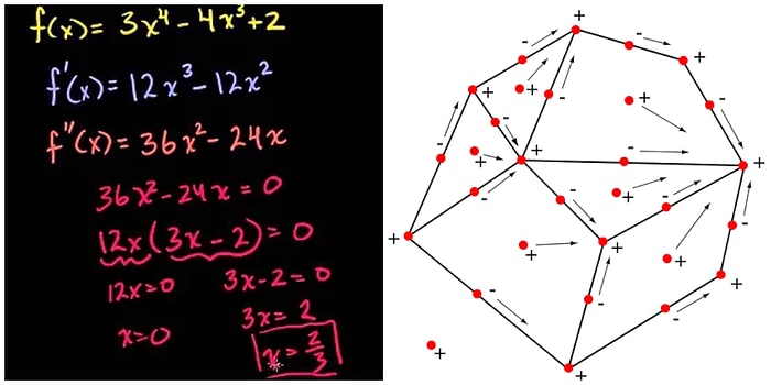 Matematikçiler Buraya! Tarihin Akışını Değiştiren 17 Matematik Denklemi