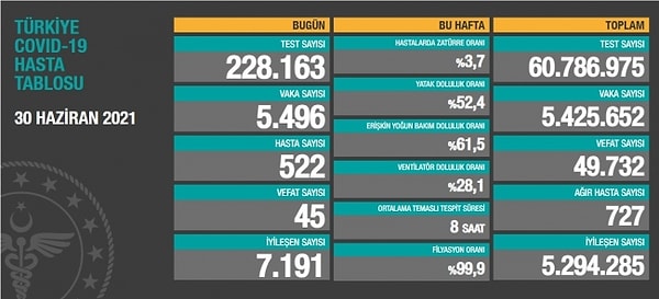 Son 3 güne ait tablolar 👇