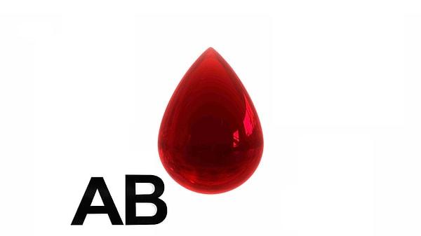 AB kan grubu