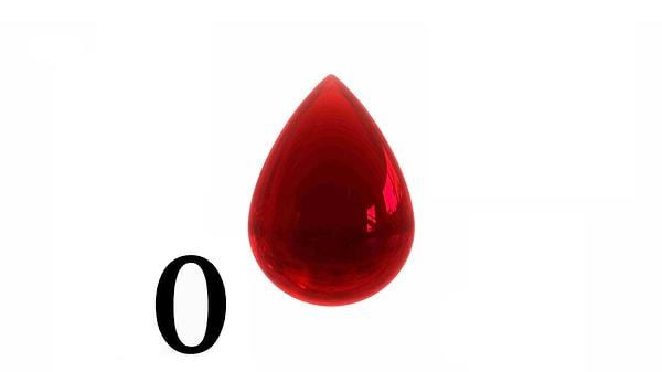 0 kan grubu