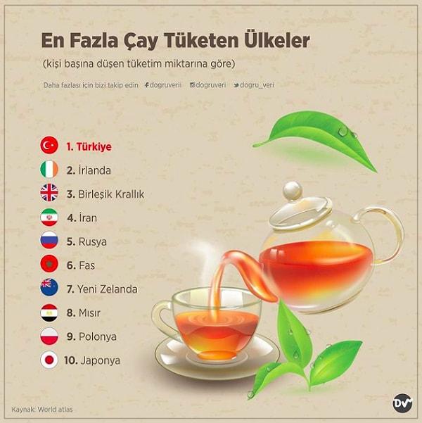 12. En Fazla Çay Tüketen Ülkeler