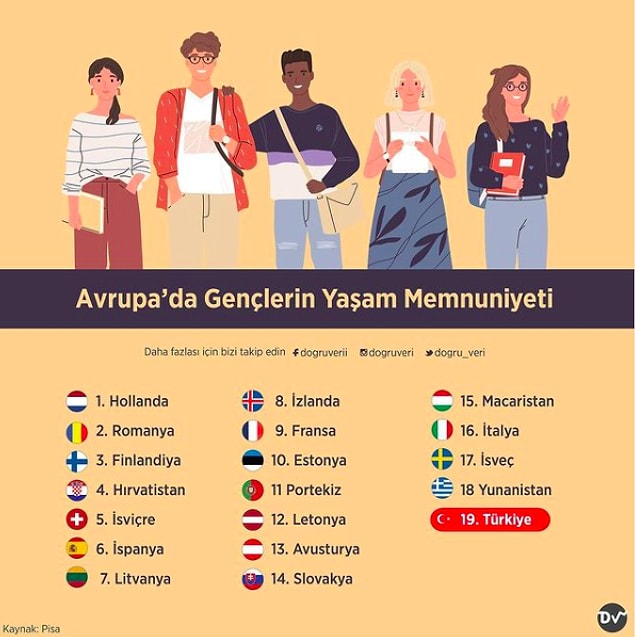 14. Avrupa’da Gençlerin Yaşam Memnuniyeti