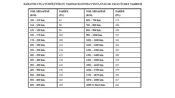 Uygulanacak tavan fiyat tarifesi şu şekilde👇