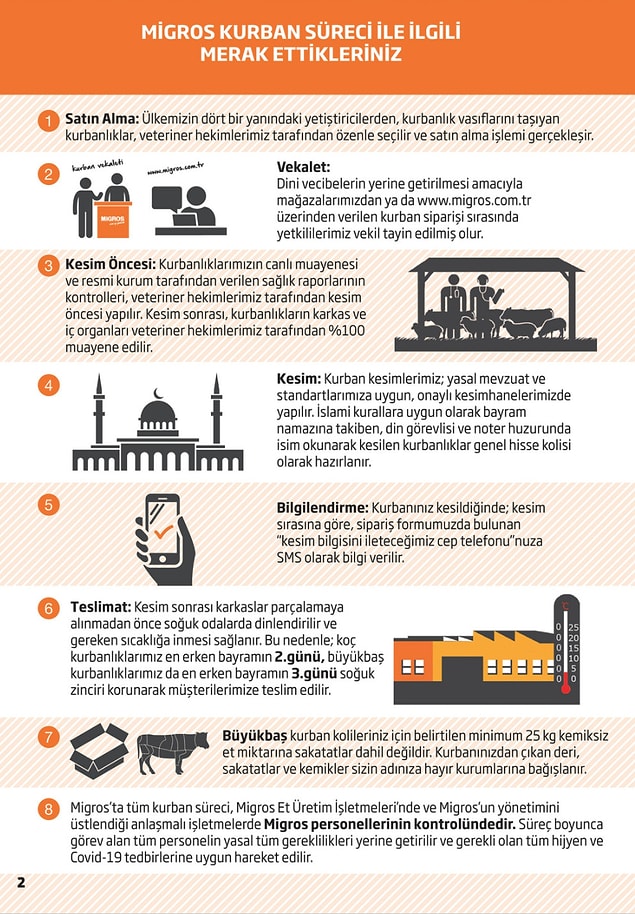 Peki süreç nasıl işliyor;