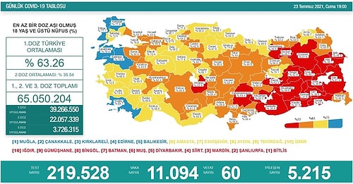 Sahillerdeki Kalabalığa Tepki Gösteren Ünlü Oyuncu Sedef Avcı, Yaptığı Paylaşımıyla Eleştirilerin Hedefi Oldu