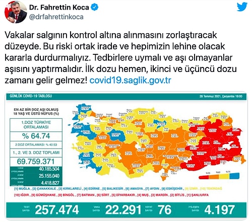 Vaka Sayısı 20 Bini Aştı, 76 Kişi Hayatını Kaybetti!