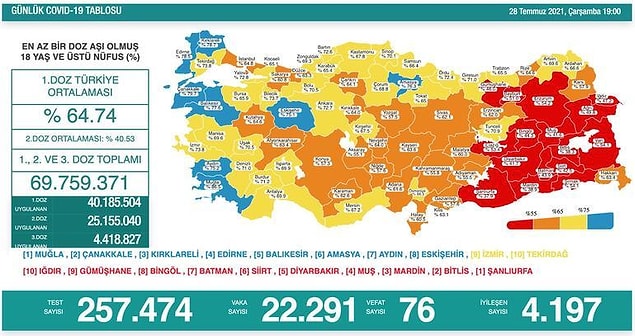 8. Kovid aşısı işe yaramıyor vakalar neden artıyor diye soranlar için, unutmayalım ki insanlar aşı olmazsa aşı bir işe yaramıyor.