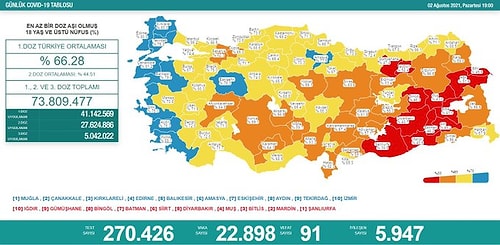 2 Ağustos Korona Tablosu: Yeni Olay Sayısı 22 Bin 898