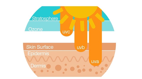 UV ışınları