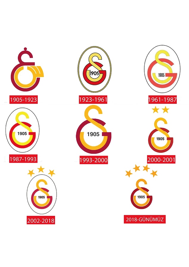 1. Galatasaray