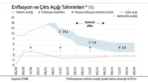 Ekonomistler Yorumladı: Enflasyon Yüzde 19’u Geçerse Merkez Bankası Ne Yapacak?