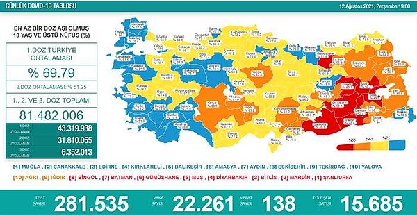 12 Ağustos Koronavirüs Tablosu