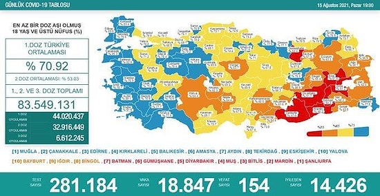Koronavirüs Türkiye: 18 Bin 847 Yeni Vaka, 154 Ölüm...