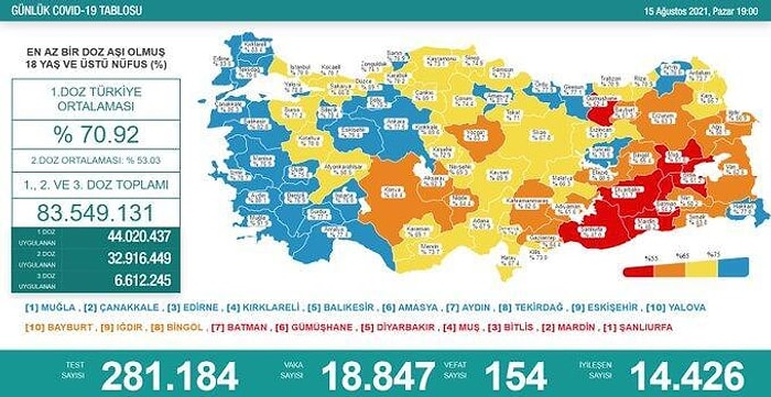 Koronavirüs Türkiye: 18 Bin 847 Yeni Vaka, 154 Ölüm...