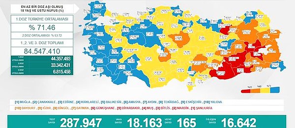 16 Temmuz Koronavirüs Tablosu