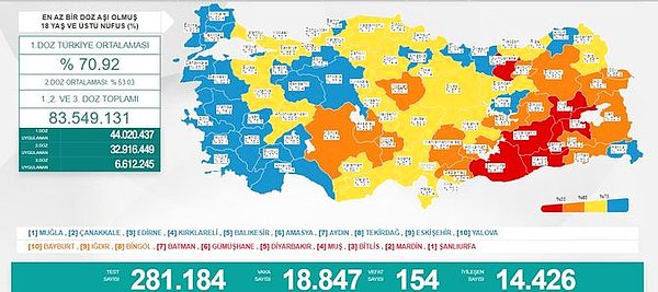 15 Ağustos Koronavirüs Tablosu