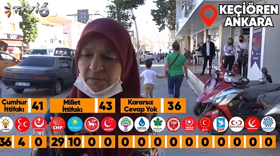 Seçim Olsa Kime Oy Verirdiniz? Sorusuna İlk Önce Ak Parti Sonra ise 'CHP'ye Veririm Ne AKP'si' Diyen Vatandaş