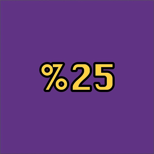 Verdiğin cevaplara göre senin kıskançlık seviyen %25!