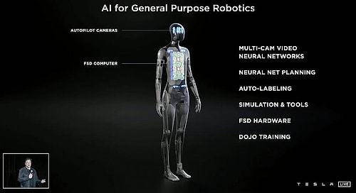 ???? Tesla, İnsansı Robot Yapacağını Açıkladı: 'İnsanların Kaçabileceği Süratte Olacak'