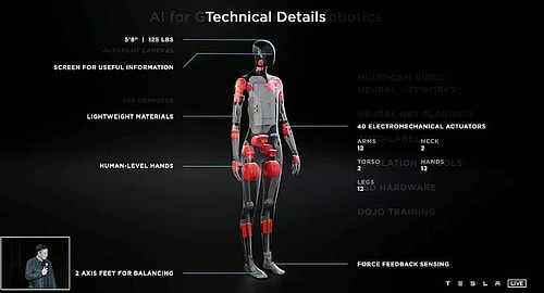 ???? Tesla, İnsansı Robot Yapacağını Açıkladı: 'İnsanların Kaçabileceği Süratte Olacak'