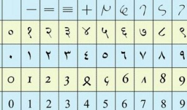 10. Arap rakamları aslında Hintli matematikçiler tarafından keşfedildi.