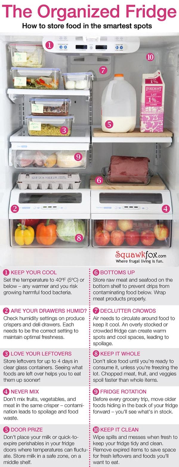 3. Buzdolapları yiyecekleri taze tutmak için tasarlanmıştır, ancak bunları uygun yerlerinde saklarsanız.