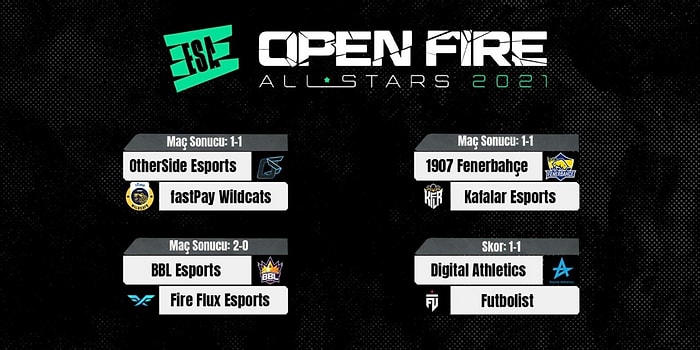 ESA Open Fire All Stars'ta İlk Gününde BBL Esports Rüzgarı Esti