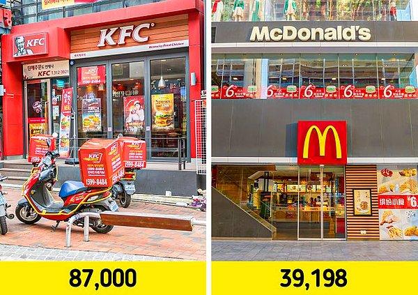 14. Dünyada bulunan McDonalds şubesinden daha çok kızarmış tavuk restoranları var.