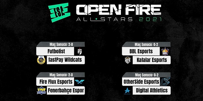 ESA Open Fire All Stars'ta 2. Gün Sona Erdi: Günün Sürprizi Kafalar Esports