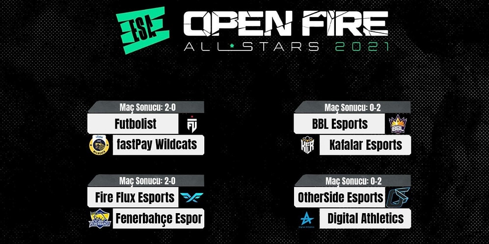 ESA Open Fire All Stars'ta 2. Gün Sona Erdi: Günün Sürprizi Kafalar Esports