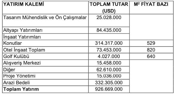 Gelir beklentisi ise şu şekilde:👇