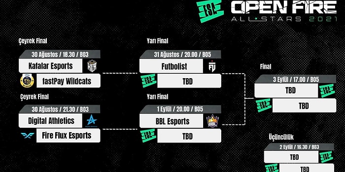 ESA Open Fire All Stars'ta Yarı Finaller Başlıyor