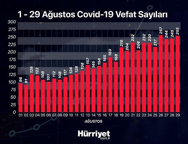 'Hastaneye yatanların yüzde 90'ı aşısız'