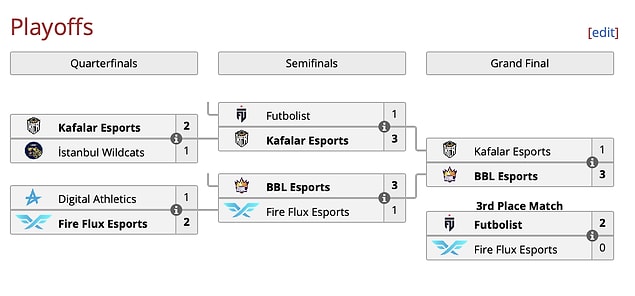 Finalde kazanan BBL Esports!