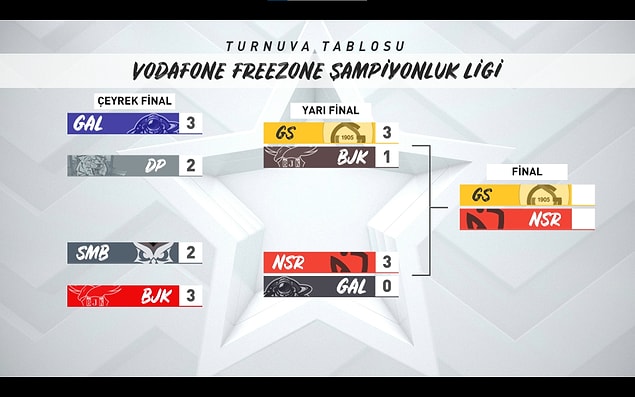 Finale gelene dek rakipleri hiç de kolay değildi.
