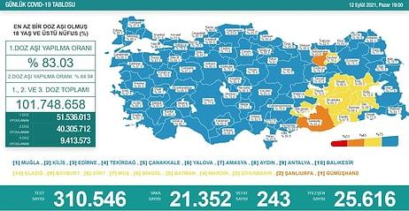 Koronavirüs Türkiye: 21 Bin 352 Yeni Vaka, 243 Ölüm...